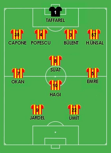 Galatsaray 2000/2001 season team